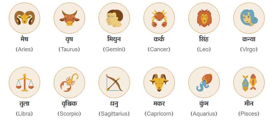 Zodiac-signs-in-Hindi-And-English