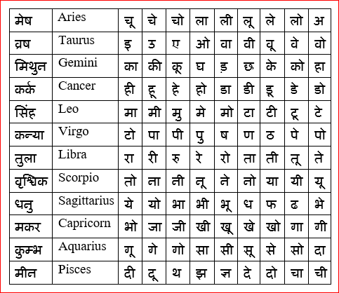 zodiac-sign-by-name-chart